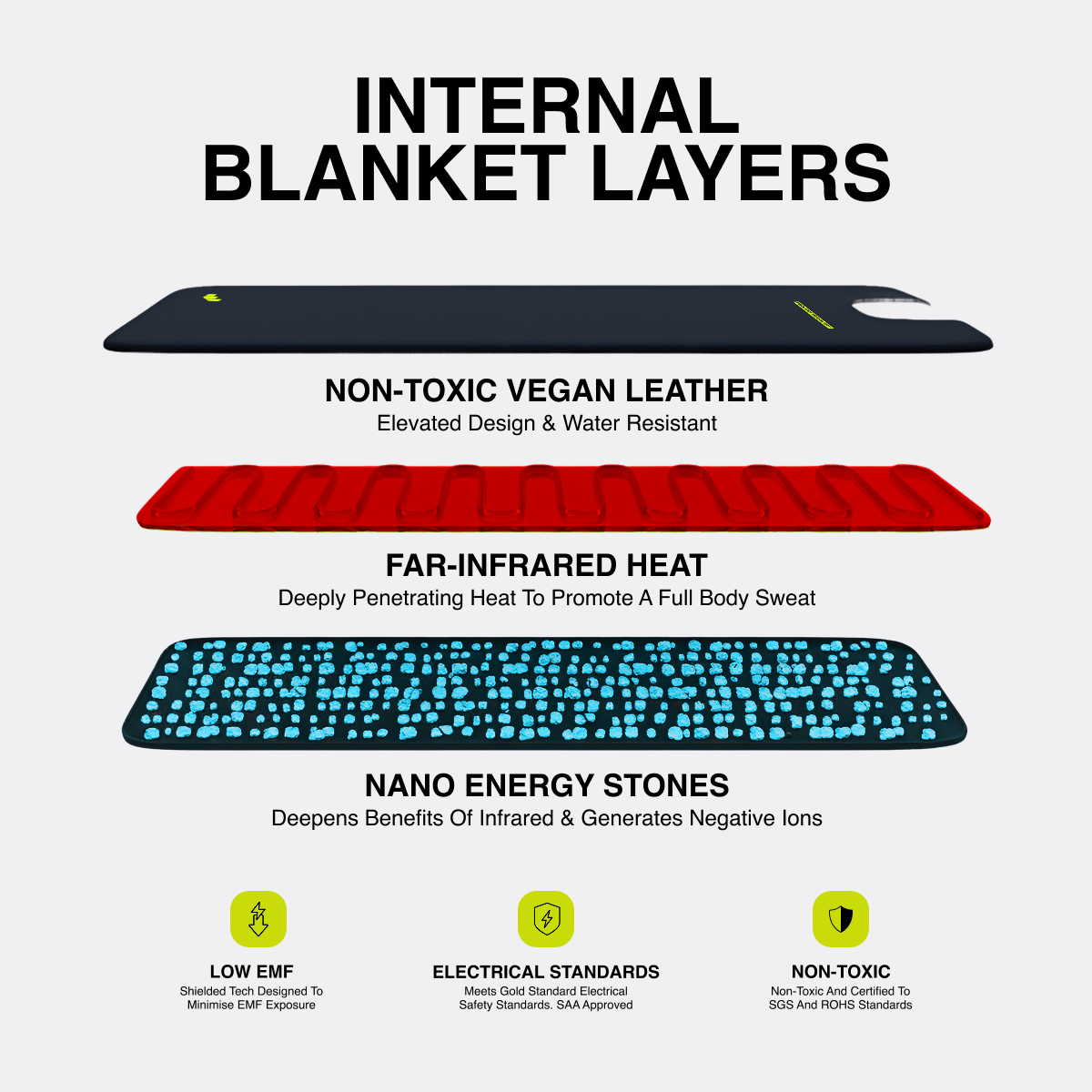 Infrared Sauna Blanket