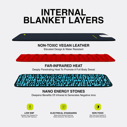 Infrared Sauna Blanket