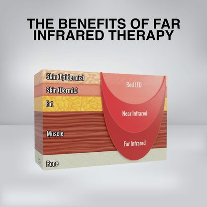 Infrared Sauna Blanket