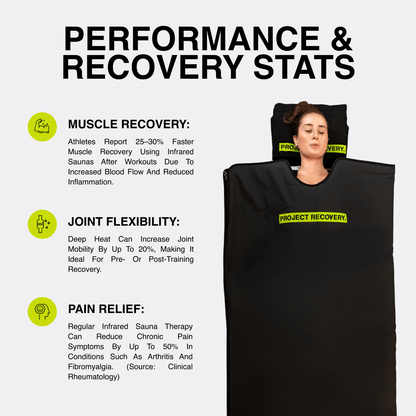 Infrared Sauna Blanket